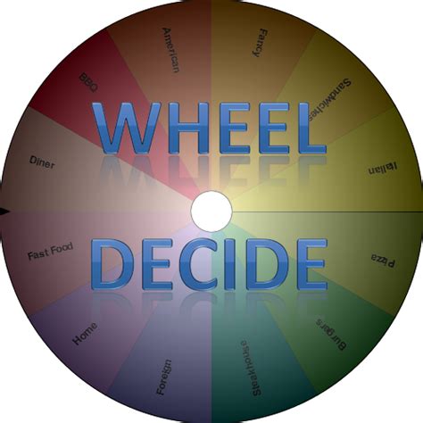 wheel decide maken.